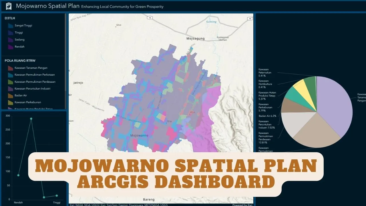 mojowarno_arcgis_dashboard